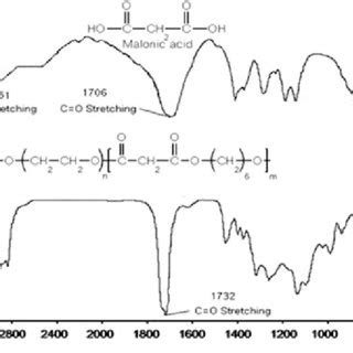 Malonic Acid Ir