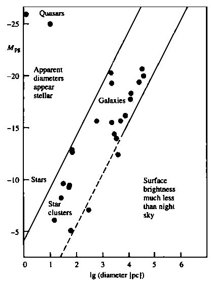 Classificazione Delle Galassie