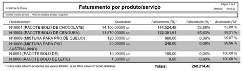 O Que Significa Produto Faturado - Faturamento por produto ou serviço - Maxiprod