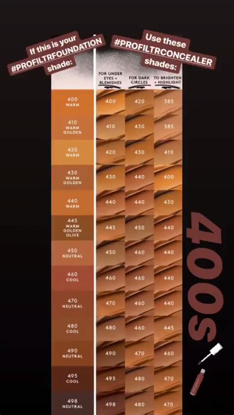 Fenty Foundation Color Chart