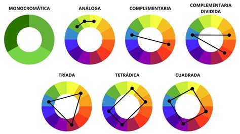 Teoría Del Color Qué Es Combinaciones Y Modelos A Tener Presentes Enciclopedia Significados