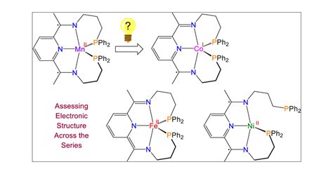 Comparing The Electronic Structure Of Iron Cobalt And Nickel Compounds That Feature A