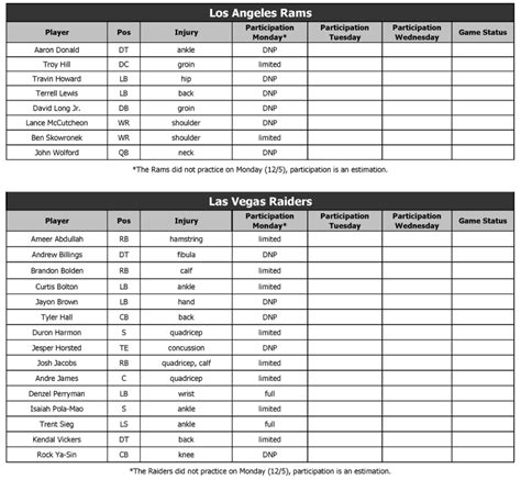 Rams injury report: Aaron Donald, John Wolford DNP to start Week 14