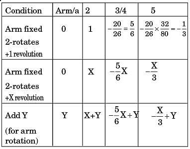 Gate Past Year Questions Gears And Gear Trains Theory Of Machines