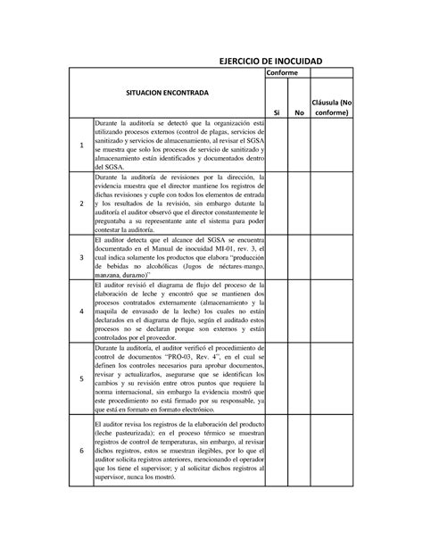 Casos De Inocuidad Conforme Si No Clusula No Conforme Durante La