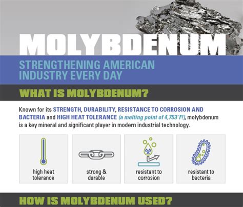 Molybdenum Strengthening American Industry Every Day Minerals Make Life