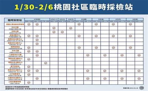 桃園公布日翊物流群聚感染 市府籲往來廠商主動採檢 觀傳媒 Line Today