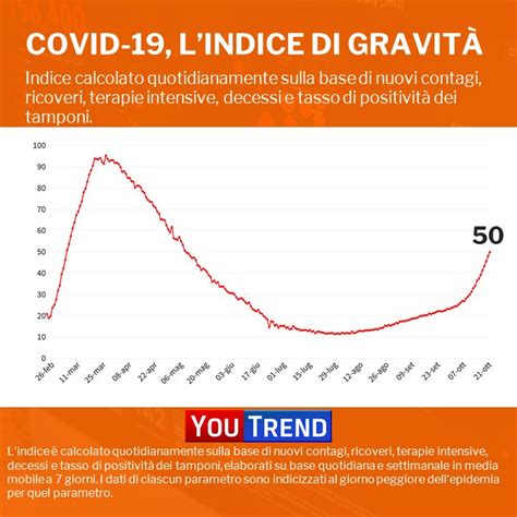 I dati di oggi spiegati perché la pandemia di Coronavirus in Italia è