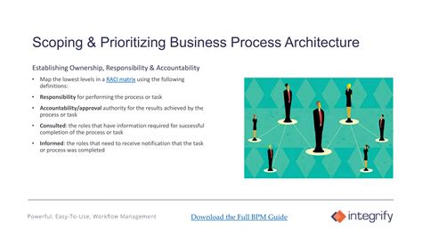 Bpm Business Process Management Introduction Ppt