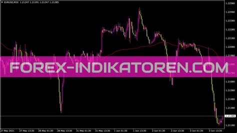 Real Value Extended Indikator Mt Indicators Mq Ex Forex