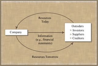 Managerial Accounting Lecture Notes