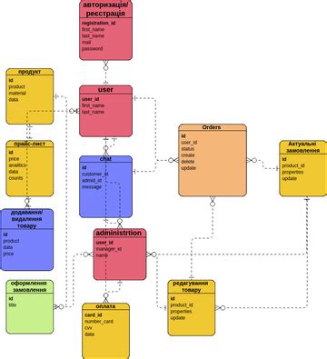 DB Diagram | Visual Paradigm User-Contributed Diagrams / Designs