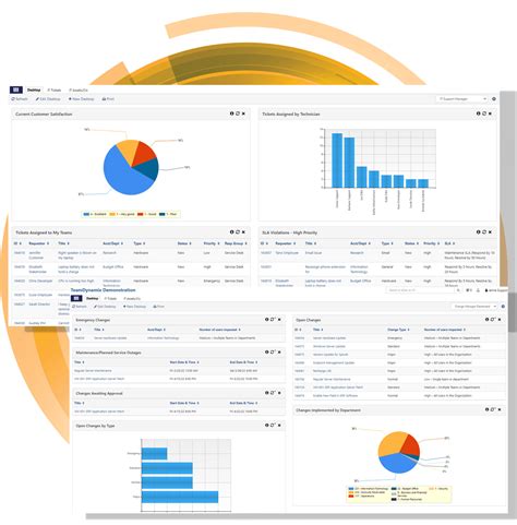 Itsm Platform It Service Management Teamdynamix