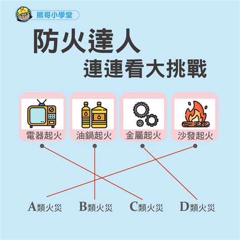 火災分類！常聽到的「a、b、c、d類火災」是什麼？你的滅火器可以滅這4種火災嗎？｜正德防火