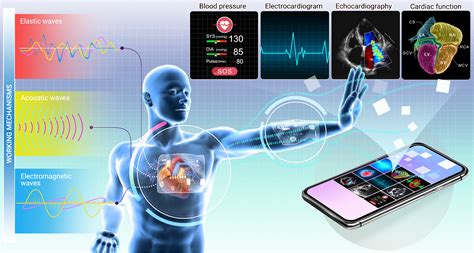 Flexible Electronics For Cardiovascular Healthcare Monitoring The