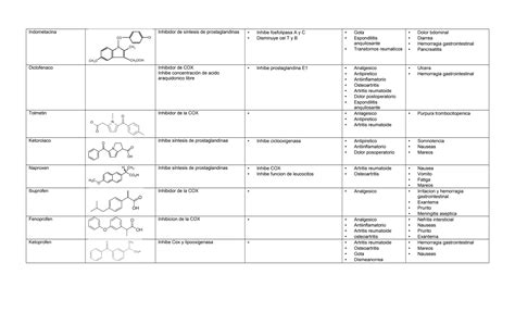 Farmacos Parcial Ppt