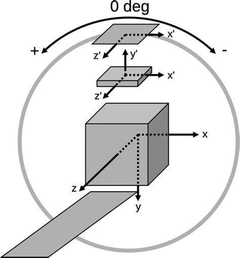 Frontiers Integration Of Advanced 3d Spect Modelling For Pinhole