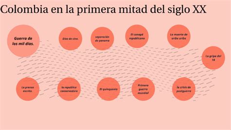 La Primera Mitad Del Siglo XX By Katherine Grajales Arbelaez On Prezi