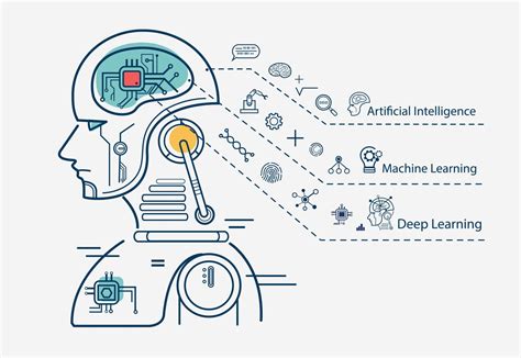 Machine Learning Adalah Pengertian Cara Kerja Dan Metode Lokerpintar Id