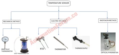 temperature sensor     types