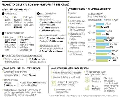 Esto Es Lo Que Debe Saber De La Nueva Reforma Pensional Aprobada En El