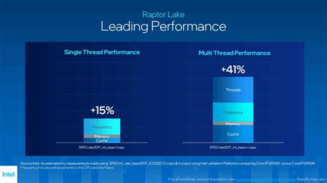 Intelが第13世代core「raptor Lake」デスクトップシリーズを発表：core I9 13900kの価格は589ドル Texal