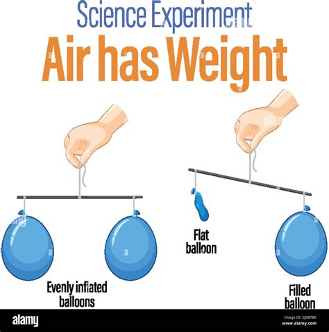 Balloon Balance Science Experiment Illustration Stock Vector Image