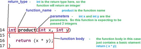 C programming functions basic tutorial with examples