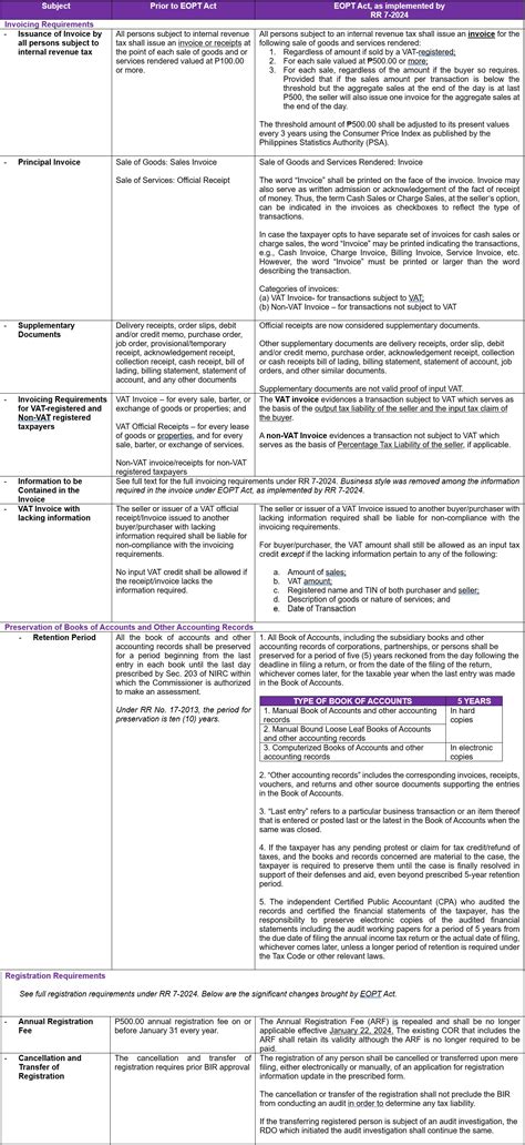 Implementation Of The Amendments Introduced By Eopt Act On The