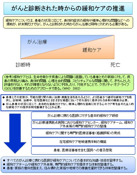 緩和ケア