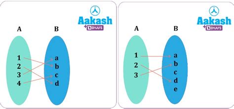 One One Or Many One Function Methods And Examples Aesl