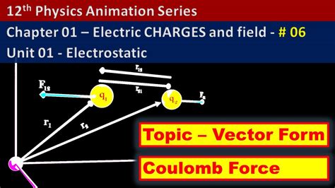 Coulombs Law In Vector Form Coulombs Law In Vector Form Derivation Class 12 Physics