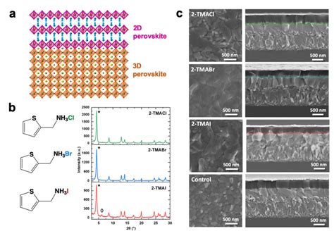 Structural And Morphological Characterization Of 2d3d Perovskite