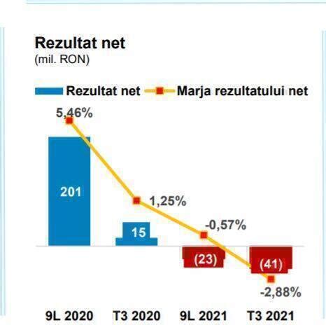 Criza din energie atinge și furnizorii mari Electrica cea mai mare