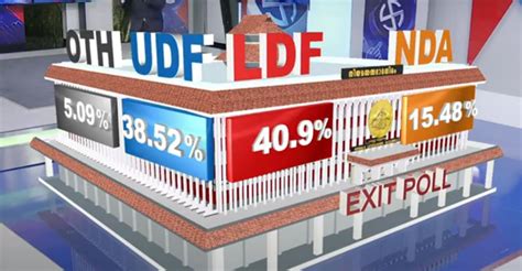 Manorama News Vmr Kerala Exit Poll Neck And Neck Fight In Districts