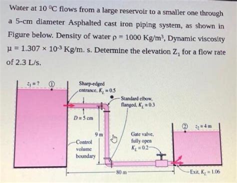 Solved Water At C Flows From A Large Reservoir To A Chegg