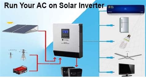 How Is The 5hp Solar Vfd Drive Price Open Read