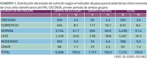 Prevalencias De Desnutrici N Bm Editores