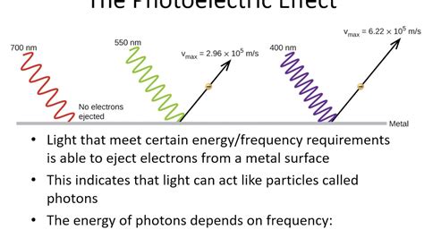 31c The Photoelectric Effect Youtube