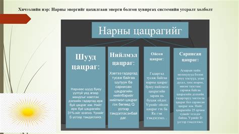 Сэргээгдэх Эрчим Хүч: Нарны цацрагийн төрөл, нөөц