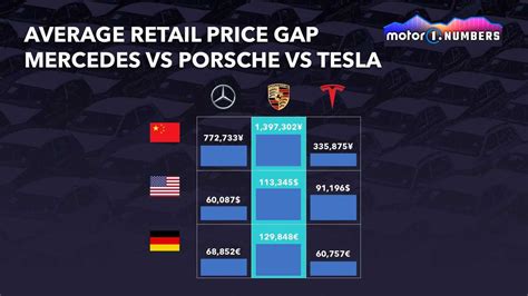 Ipo The Facts And Numbers Behind Porsche