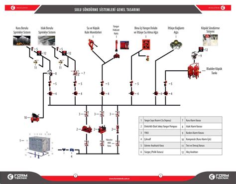 Sulu S Nd Rme Sistemleri Form Teknik