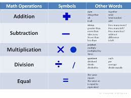 Math Operation Key Words