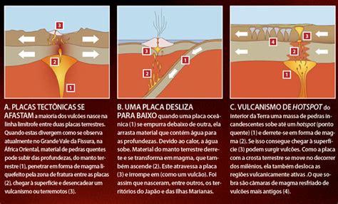 Geografia é Vida é Transdisciplinaridade é Saber Teoria Da