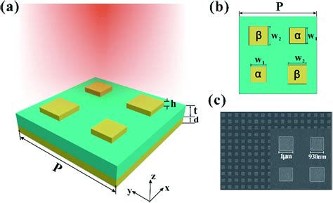 Near Field Imaging Of The Multi Resonant Mode Induced Broadband Tunable