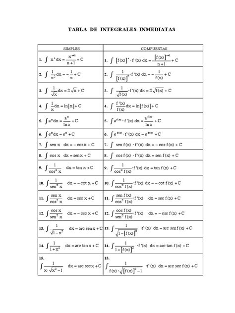 Tabla De Integrales Inmediatas Pdf