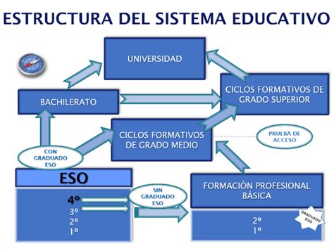 Orientaci N En Dos Mares Orientaci N En De Eso