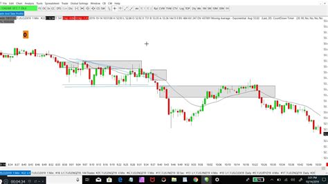 Day Trading Supply And Demand 1 Min Chart YouTube