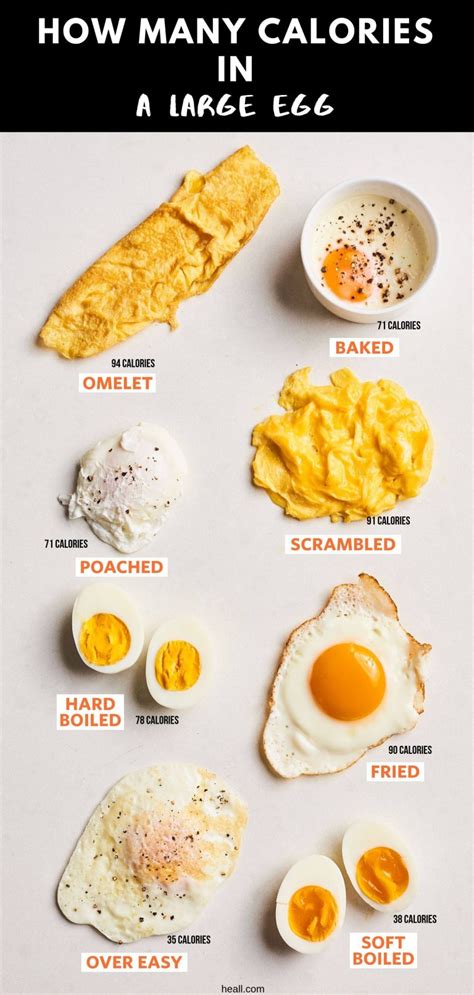 How Many Calories In An Egg And Are Eggs Good For Weight Loss