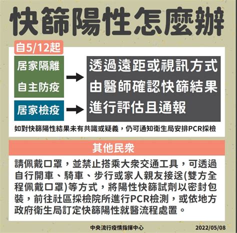 快篩後出現二條線，pcr陽性後確診了！下一步該怎麼辦？14個必知流程解說！ 銀髮一起玩